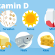 vitamin-d-zufuhr-im-winter-hygge-betreuung-leipzig-halle-saale