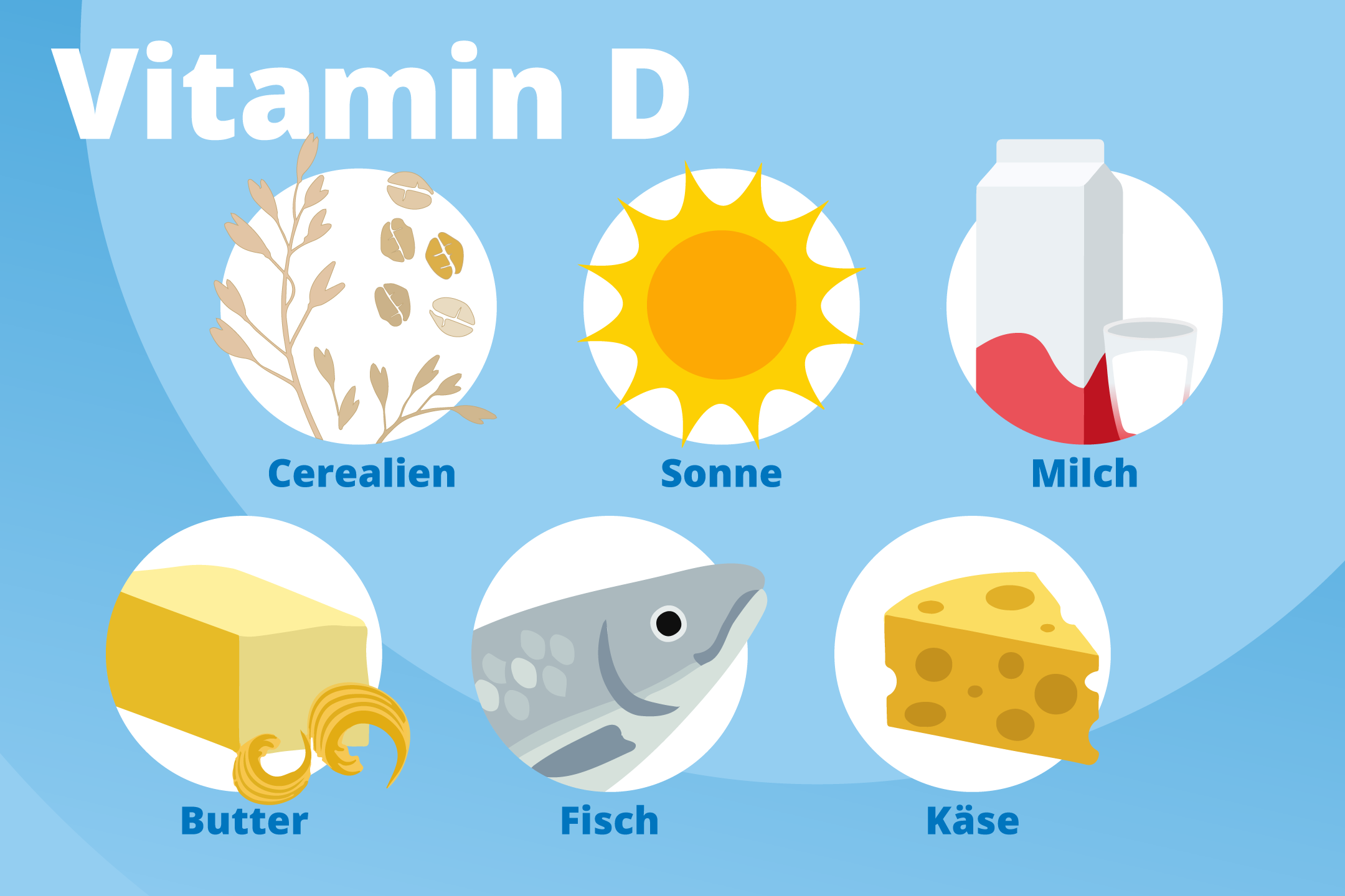 vitamin-d-zufuhr-im-winter-hygge-betreuung-leipzig-halle-saale